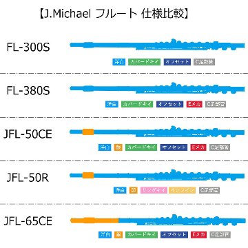 初心者向け フルート セット  JFL-50CE / ヤマハ チューナー  や 鍵盤柄手作りかご付き の豪華セット J Michael (Jマイケル)の画像