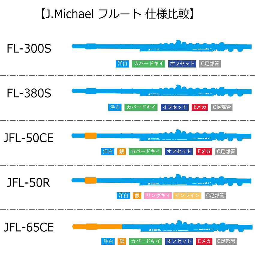 初心者向け フルート セット FL-300S /  銀製品変色防止繊維 や 譜面台付き 便利セット J Michael (Jマイケル) シルバー 入門用の画像