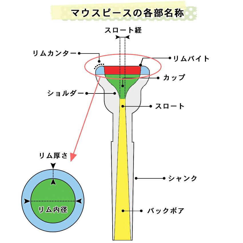 YAMAHA ヤマハ マウスピース TR-16C4 トランペット用 TR16C4 スタンダード 1本用 ケースに付けれるマウスピースホルダー ブラック付き / 吹奏楽  オーケストラの画像