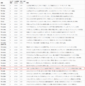 YAMAHA ヤマハ マウスピース TR-16C4 トランペット用 TR16C4 スダンダード 1本用 マウスピースホルダー付き / 吹奏楽 ブラスバンド オーケストラの画像