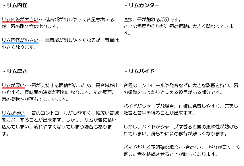 YAMAHA ヤマハ マウスピース TR-14C4 トランペット用 TR14C4 スダンダード 1本用 ケースに付けれるフックのついたマウスピースホルダー ブラック付きの画像
