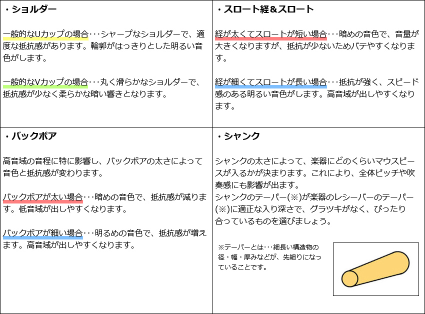 YAMAHA ヤマハ マウスピース TR-14C4 トランペット用 TR14C4 スダンダード 1本用 マウスピースホルダー付き / トランペット マウスピース 14B4 / 吹奏楽の画像