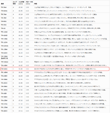 YAMAHA ヤマハ マウスピース TR-14C4 トランペット用 TR14C4 スダンダード 1本用 マウスピースホルダー付き / トランペット マウスピース 14B4 / 吹奏楽の画像