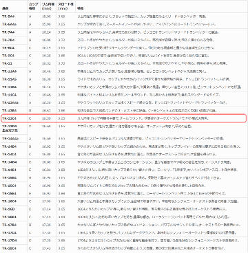 YAMAHA ヤマハ マウスピース TR-13C4 トランペット用 TR13C4 スダンダード 吹奏楽 オーケストラ向き やや暗めの音色 部活 趣味 ブラスバンドの画像