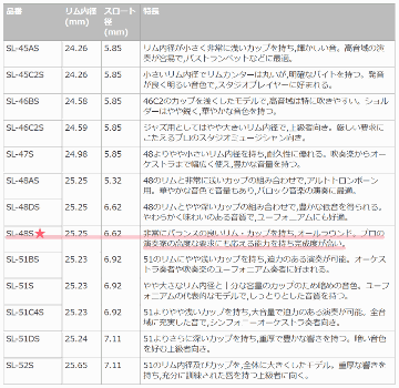 YAMAHA ヤマハ トロンボーン ユーフォニアム マウスピース SL-48S / 細管用 / スモールシャンク マウスピースホルダー (ポーチ) ブラック付き 部活 吹奏楽 趣味の画像