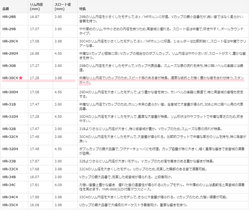 YAMAHA ヤマハ ホルン マウスピース HR-30C4 アメリカンシャンク ヨーロピアンシャンク 銀メッキ / マウスピースケース付き / マウスピースポーチ / 吹奏楽部の画像