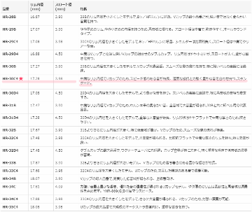 YAMAHA ヤマハ ホルン マウスピース HR-30C4 アメリカンシャンク ヨーロピアンシャンク 銀メッキ / マウスピースケース付き / マウスピースポーチ / 吹奏楽部の画像
