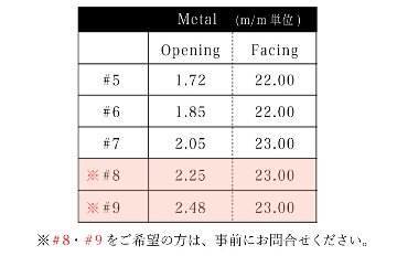 ヤナギサワ アルトサックス用 メタルマウスピース SP 銀メッキ仕上げ #5【マウスピース・リガチャー・キャップ 3点セット】ジャズ初心者でも吹きやすいの画像