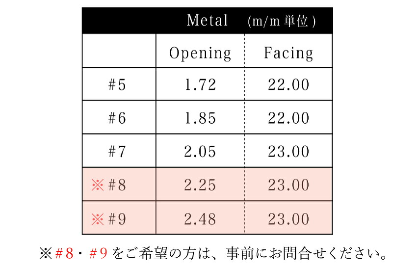 ヤナギサワ アルトサックス用 メタルマウスピース SP 銀メッキ仕上げ #6【マウスピース・リガチャー・キャップ 3点セット】ジャズ初心者でも吹きやすいの画像