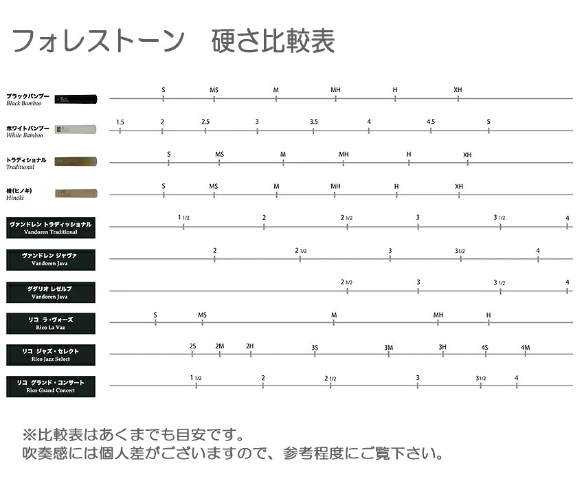 フォレストーンリード クラリネット リード ブラックバンブー M / Forestone / 樹脂リード / 吹奏楽 ブラスバンド / メール便対応 10点までの画像