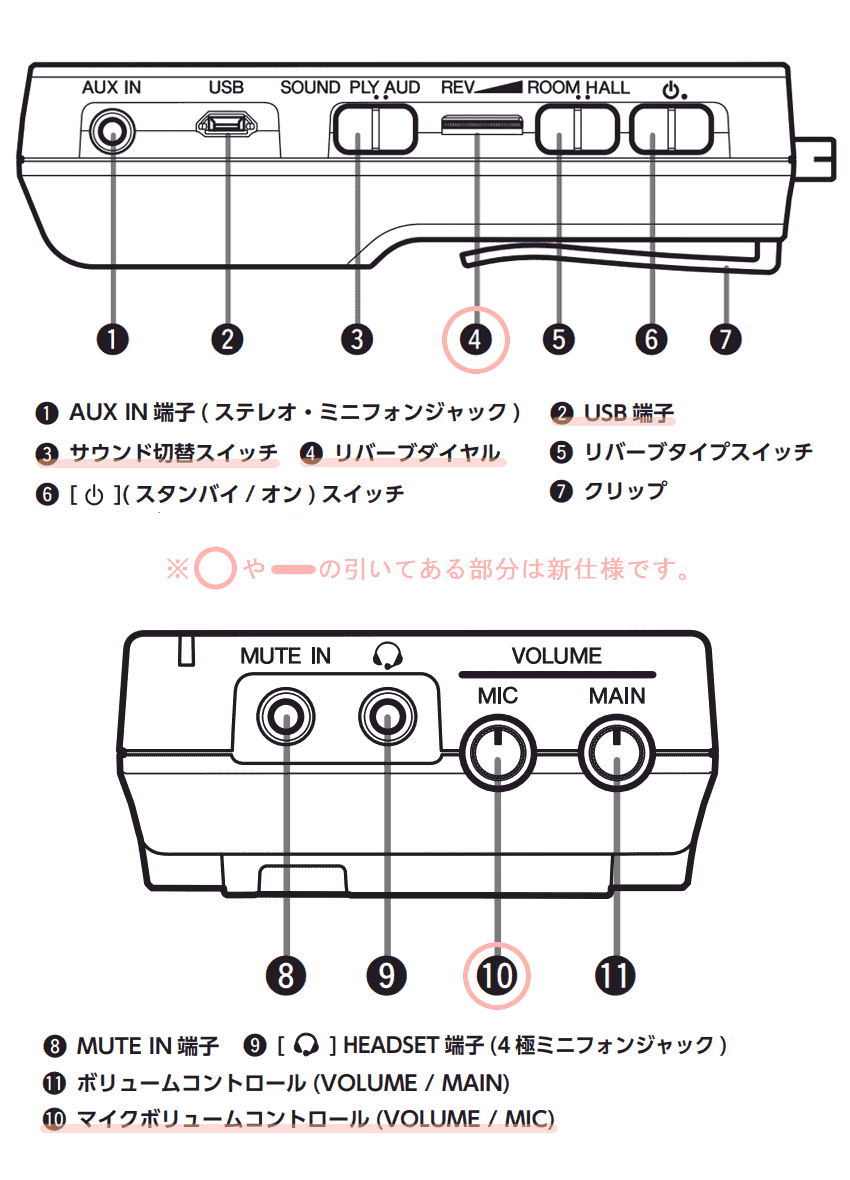 保証有り B級品 YAMAHA ヤマハ STJ パーソナルスタジオ 旧STXシリーズのピックアップミュートに使用可能 サイレントブラスシリーズ専用の画像