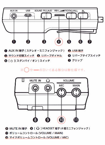 保証有り B級品 YAMAHA ヤマハ STJ パーソナルスタジオ 旧STXシリーズのピックアップミュートに使用可能 サイレントブラスシリーズ専用の画像