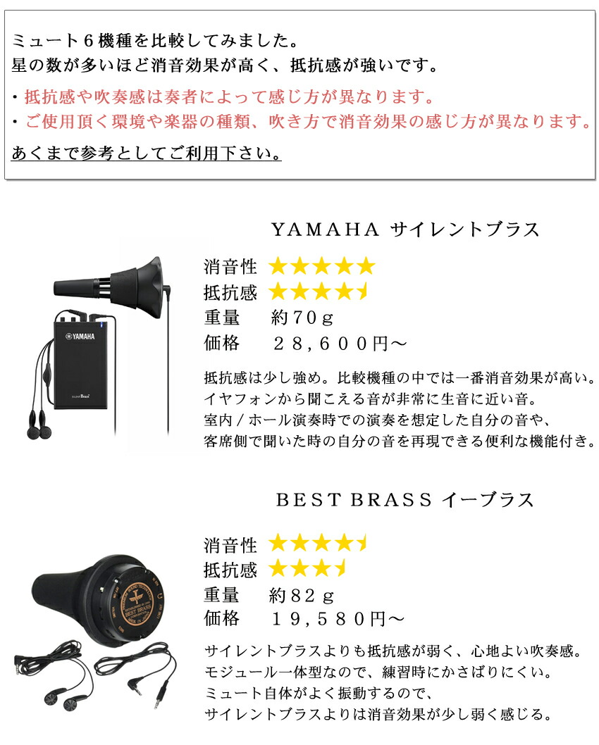 Home Mute ホームミュート トランペット ミュート プラクティスミュート Brass Gear ブラスギア（日本製）小さな防音室 サイレンサー 消音器 練習用の画像