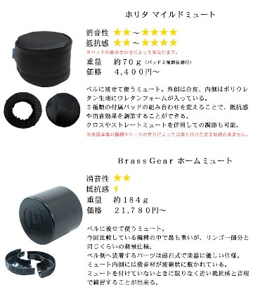 Home Mute ホームミュート トランペット ミュート プラクティスミュート Brass Gear ブラスギア（日本製）小さな防音室 サイレンサー 消音器 練習用の画像