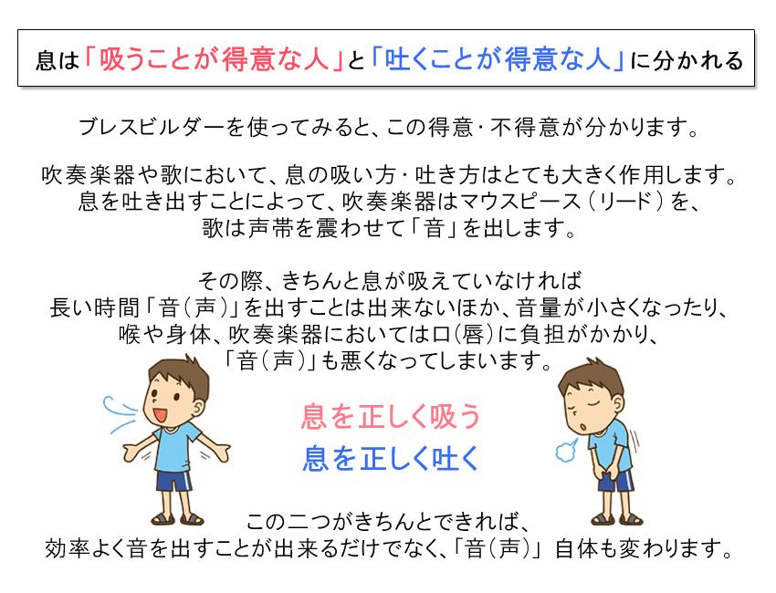 Breath Builder ブレスビルダー クラシック ブルー (管楽器用 ボーカル用 トレーニング器具)  呼吸トレーニング / 日時指定可能の画像