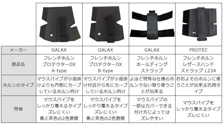 PROTEC プロテック フレンチホルン レザーハンドストラップ ホルンプロテクター L234 汎用タイプ/マジックテープ式 柔軟性のあるレザー仕様の画像