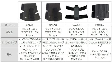 PROTEC プロテック フレンチホルン レザーハンドストラップ ホルンプロテクター L234 汎用タイプ/マジックテープ式 柔軟性のあるレザー仕様の画像