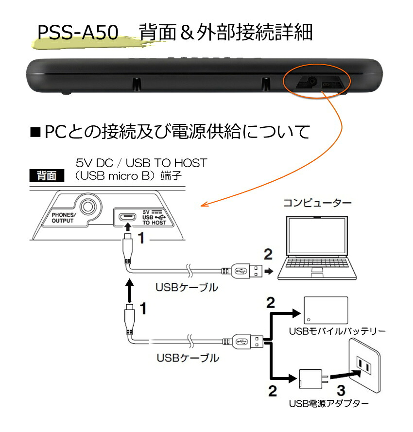 ヤマハ PSS-A50  電源アダプタ ヘッドフォン ケース スタンド更にスタンド用ケース付き  ポータブルキーボード 演奏 録音 音楽制作マルチタイプの画像