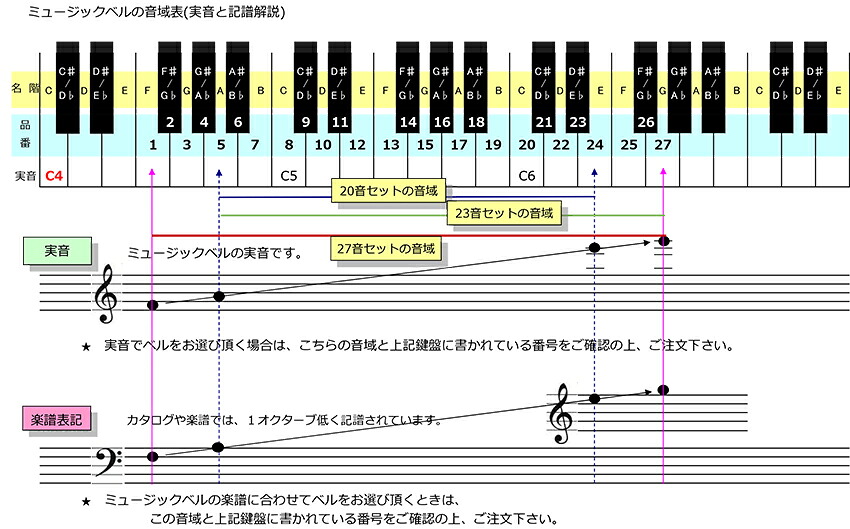 ミュージックベル スーパー27音 MB-SPII ハンドベル ハードケースセット MB-SP2 ゼンオン ウチダの画像