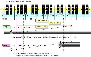 ミュージックベル スーパー27音 MB-SPII ハンドベル ハードケースセット MB-SP2 ゼンオン ウチダの画像