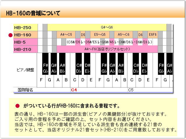 スズキ トーンチャイム HB-160  16音セット 鈴木楽器の画像