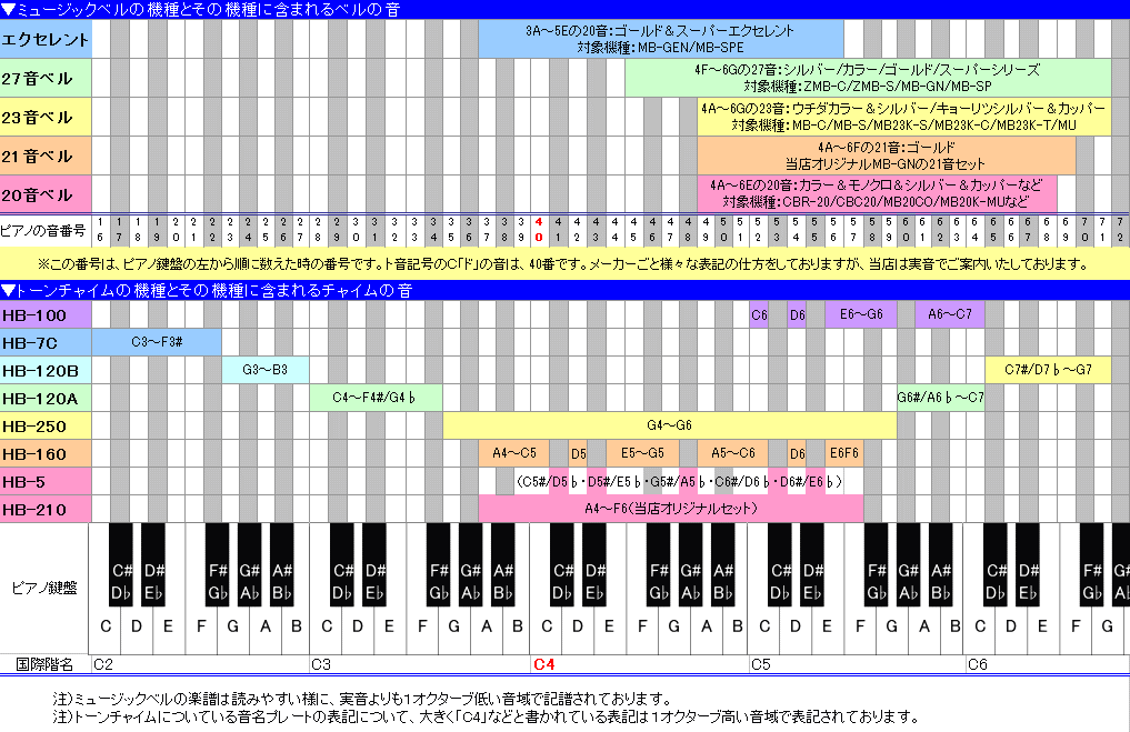 スズキ トーンチャイム HB-160  16音セット 鈴木楽器の画像