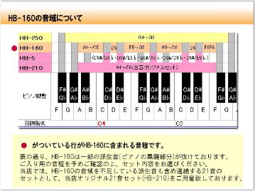 スズキ トーンチャイム HB-160  16音セット 鈴木楽器の画像