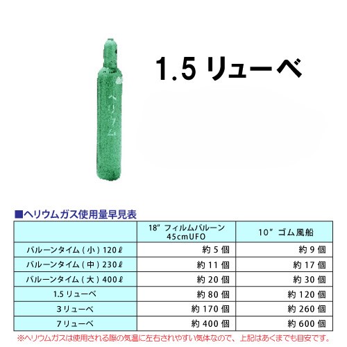 レンタル　　ヘリウムガスボンベ1.5リューベ　名古屋市内のみの画像