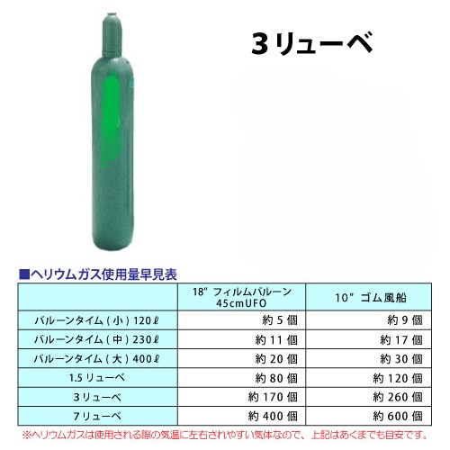 レンタル　　ヘリウムガスボンベ　３リューベ　名古屋市内のみの画像