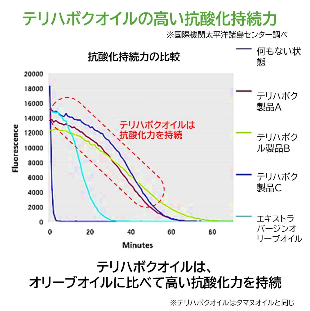 Mr.Romantic プロテクティブフェイシャルクリーム （日やけ止め化粧下地） 人とサンゴに優しい日やけ止めの画像