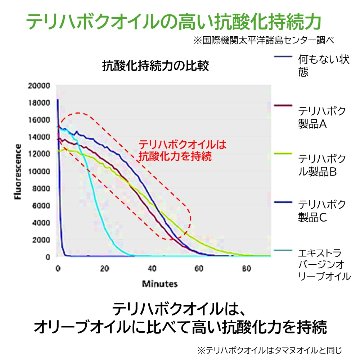 Mr.Romantic 宮古島の植物成分配合ナチュラルソープ 合成化学物質無添加石鹸の画像