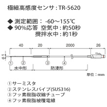 TR-5101 フッ素樹脂被覆センサ | Move オンラインショップ