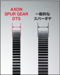 AXON GS-D6-091 AXON SPUR GEAR DTS 64P 91T画像