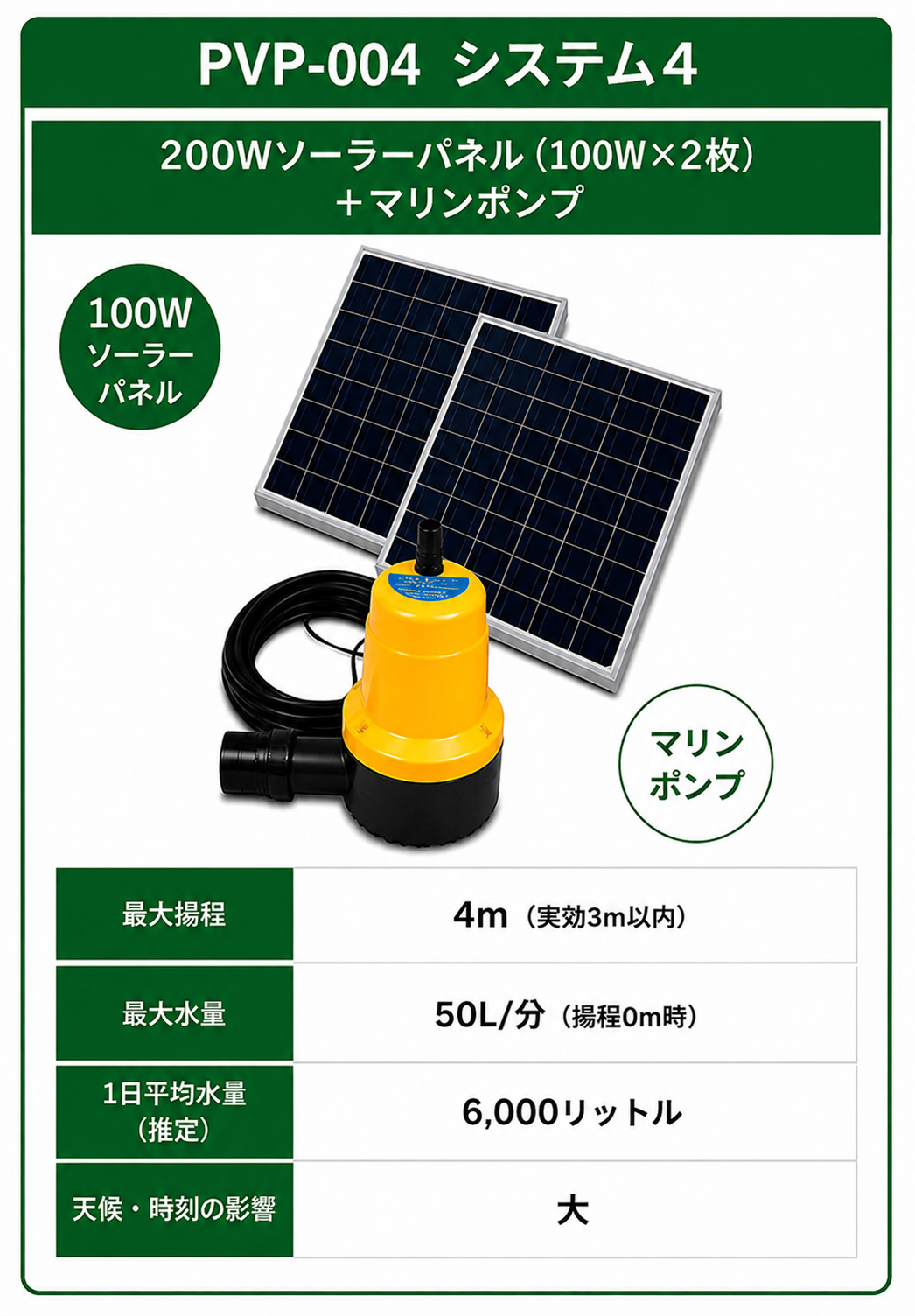PVP-004 ソーラー＆ポンプセット