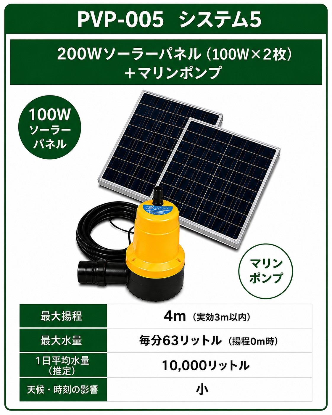 PVP-005 ソーラー＆ポンプセット