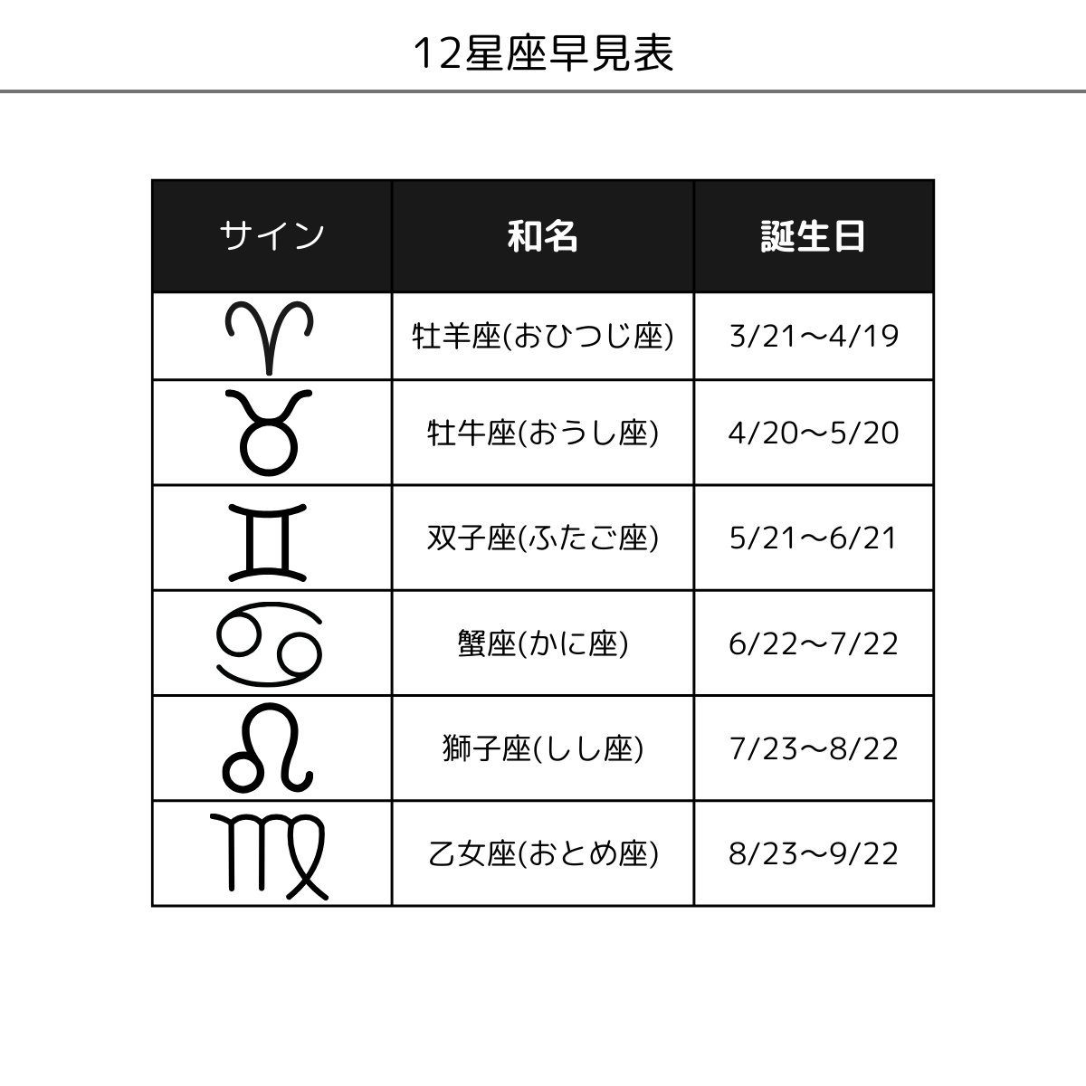 推し撮リング 星座シリーズ 12星座Ver. (選べる)の画像