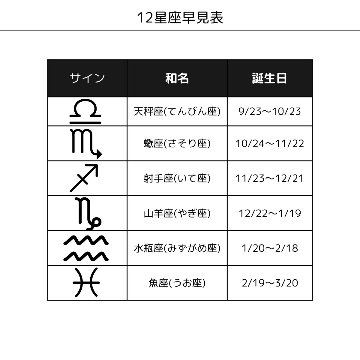 推し撮リング 星座シリーズ 12星座Ver. (選べる)の画像