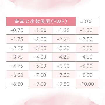 LUNA ナチュラル1month【1箱1枚入】全5カラーの画像