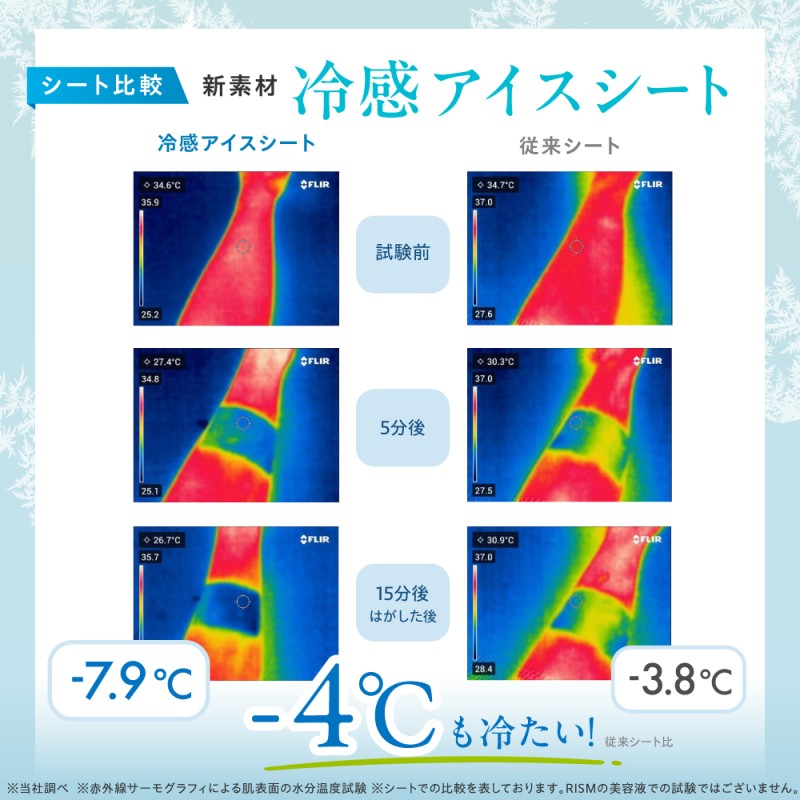選べる3点！RISM リズム デイリーケアマスク 各種7枚入り 全8種 スキンケア シートマスク フェイスパック 角質ケア ビタミンC 日焼けケア 敏感肌 オールインワンマスク 送料無料 ポスト投函の画像