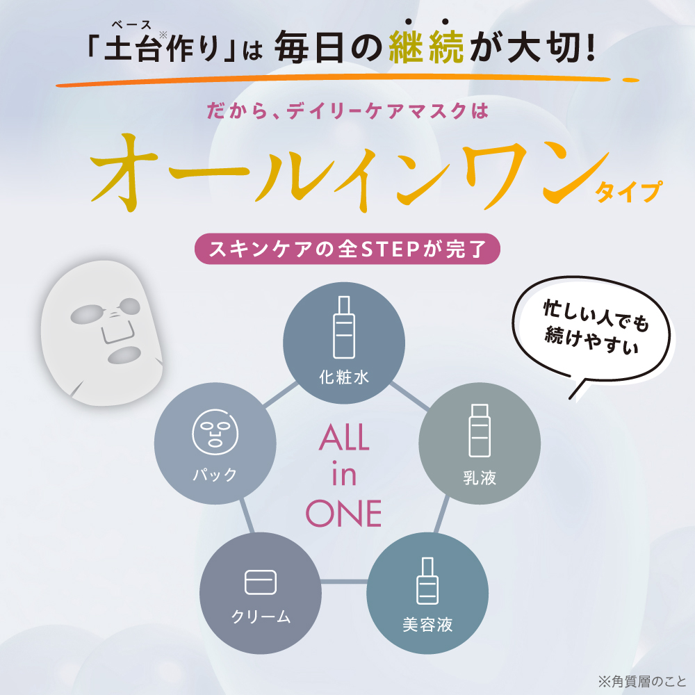 選べる3点！RISM リズム デイリーケアマスク 各種7枚入り 全8種 スキンケア シートマスク フェイスパック 角質ケア ビタミンC 日焼けケア 敏感肌 オールインワンマスク 送料無料 ポスト投函の画像