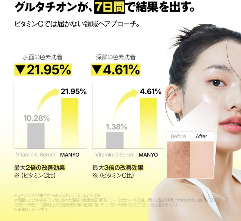 グルタチオンセブン ダークスポットセラム30ml 美容液 無臭 グルタチオン 純度99％ トーンアップ manyo 韓国コスメの画像