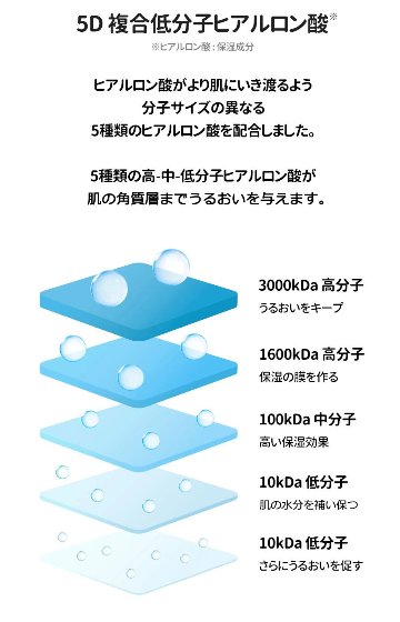  Torriden ダイブイントナー 300ml　化粧水 スキンケア 乾燥 保湿 ヒアルロン酸 無着色 無香料 敏感肌 脂性肌 ふき取り化粧水 アンチエイジング 大容量 トリデン 韓国コスメ の画像