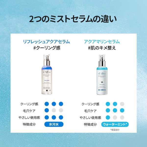 d’Alba ダルバ アクアマリン スプレーセラム100ml スキンケア 保湿ケアミスト 冷感 ひんやり 化粧水 フェイスミスト 美容液 韓国コスメの画像