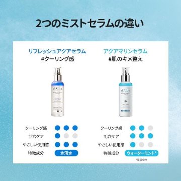 d’Alba ダルバ アクアマリン スプレーセラム100ml スキンケア 保湿ケアミスト 冷感 ひんやり 化粧水 フェイスミスト 美容液 韓国コスメの画像