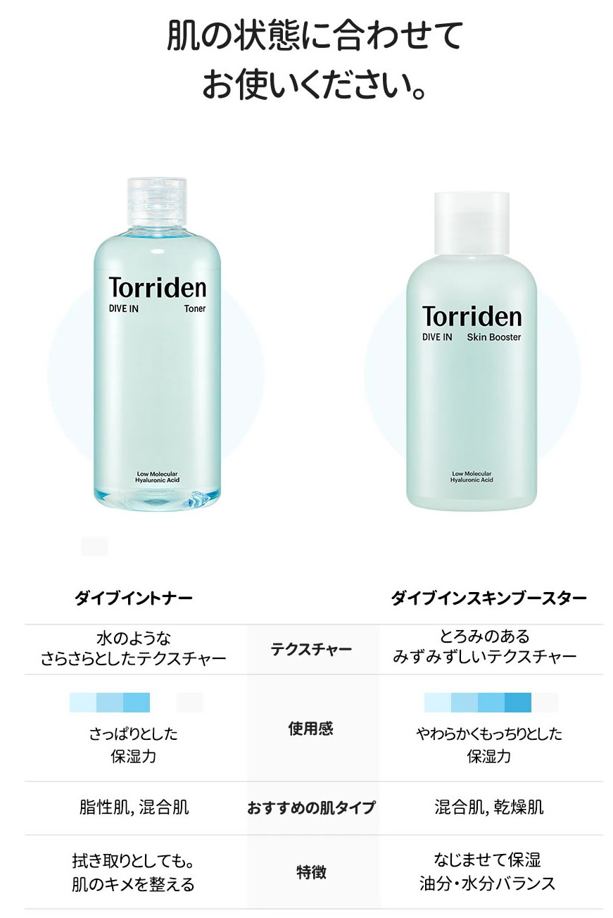 Torriden (トリデン) ダイブインスキンブースター 200ml　化粧水 スキンケア 乾燥 保湿 ヒアルロン酸 セラミド配合 無着色 無香料 アルコールフリー パラベンフリー 敏感肌 脂性肌の画像