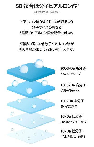 Torriden (トリデン) ダイブインスキンブースター 200ml　化粧水 スキンケア 乾燥 保湿 ヒアルロン酸 セラミド配合 無着色 無香料 アルコールフリー パラベンフリー 敏感肌 脂性肌の画像