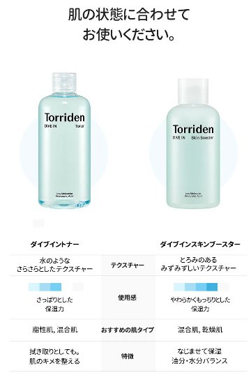 Torriden (トリデン) ダイブインスキンブースター 200ml　化粧水 スキンケア 乾燥 保湿 ヒアルロン酸 セラミド配合 無着色 無香料 アルコールフリー パラベンフリー 敏感肌 脂性肌の画像