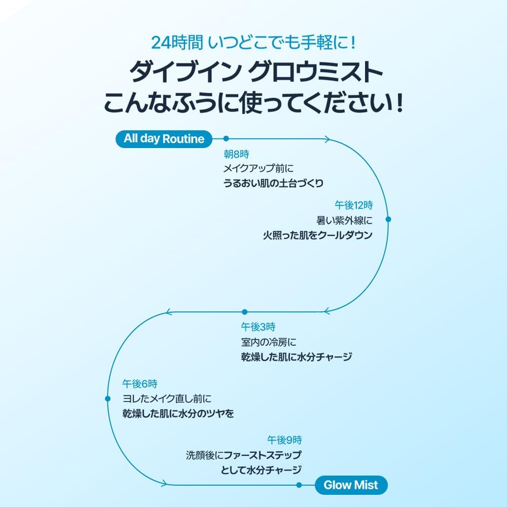  Torriden ダイブイングロウミスト 120ml&50ml 化粧水 ミスト化粧水 スキンケア 乾燥 保湿 ヒアルロン酸 無着色 無香料 敏感肌 脂性肌 ふき取り化粧水 トリデン 韓国コスメ の画像
