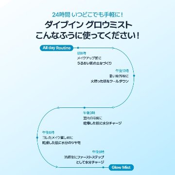  Torriden ダイブイングロウミスト 120ml&50ml 化粧水 ミスト化粧水 スキンケア 乾燥 保湿 ヒアルロン酸 無着色 無香料 敏感肌 脂性肌 ふき取り化粧水 トリデン 韓国コスメ の画像