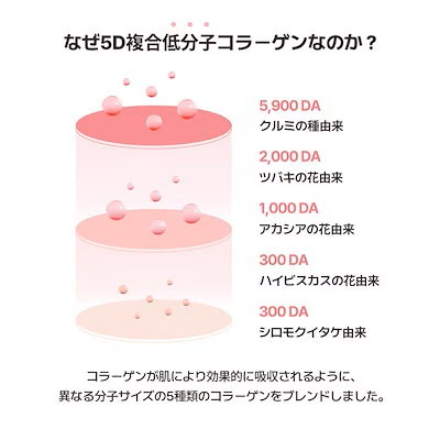 Torriden（トリデン）セルメイジング コラーゲンポア  3枚入 シートマスク 弾力 ハリ 毛穴 300DA 低分子 5D複合コラーゲン 低刺激 敏感肌 韓国コスメ の画像